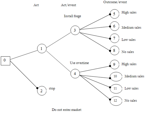 814_Decision Trees illustration.png